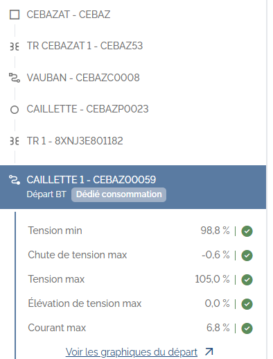 Fiche d'un départ BT