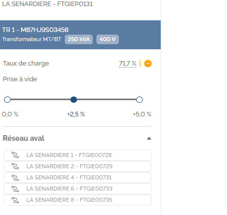 Fiche de TR 1 - M87HJ9SO3458 après transfert, taux de charge 71,7 %, 5 départs en aval